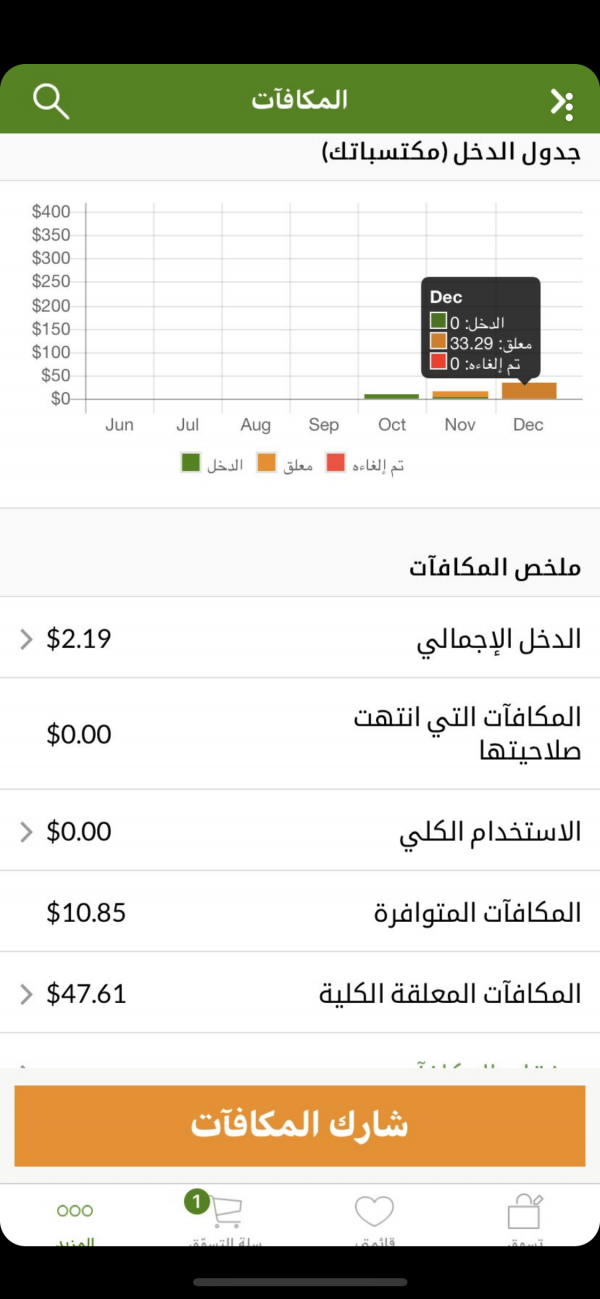 الفوزان عبدالله دورة الانستقرام التسويق المدفوع